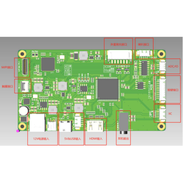HDMI To MIPI Driver Board With Mini HDMI 1.4 Input / MIPI DSI Output
