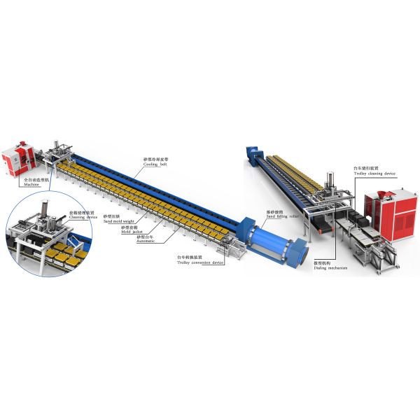 Automated Foundry Moulding Line Horizontal Parting Molding Production Line For Wet Sand Casting