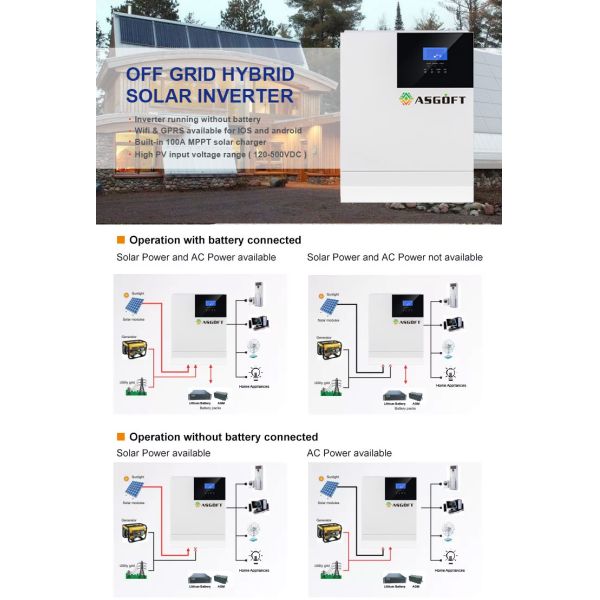 3KWH 3 Phase Off Grid MPPT Solar Inverter With IEC Certification