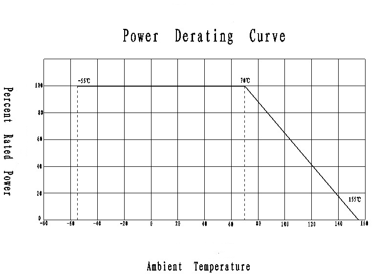 Customized High Voltage Resistors 50KV 100G Ohm non inductive For X-Ray