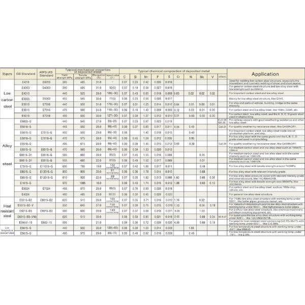 Mild Steel (low carbon) Welding Electrode E6013 high quality gaurantee