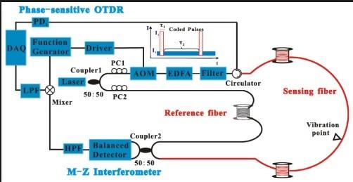 Fiber optic circulator, 1310nm, 3 ports, 5.5x38mm, using for data room, FC/APC connector.