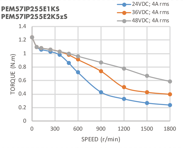 4A Two Phase 57mmx55mm Holding Torque Stepper Motor