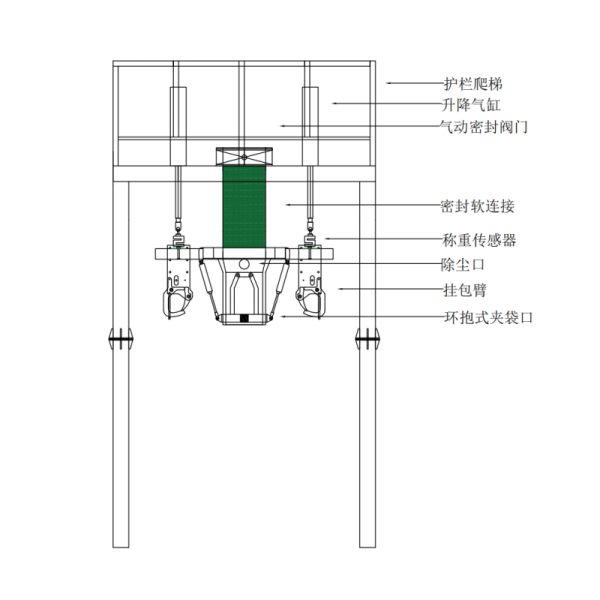 Automatic Stretch Film Wrapping Machine Shrink Wrapper 100-5000ml Bag Weight