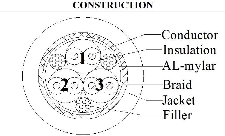 UL2464 3P×24AWG Flexible Industrial Cable Bare Copper Stranded with SR-PVC Insulation and PVC Jacket 300V 80℃