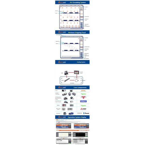 Electronics Environmental Test Chambers Product Lifecycle Testing Chambers