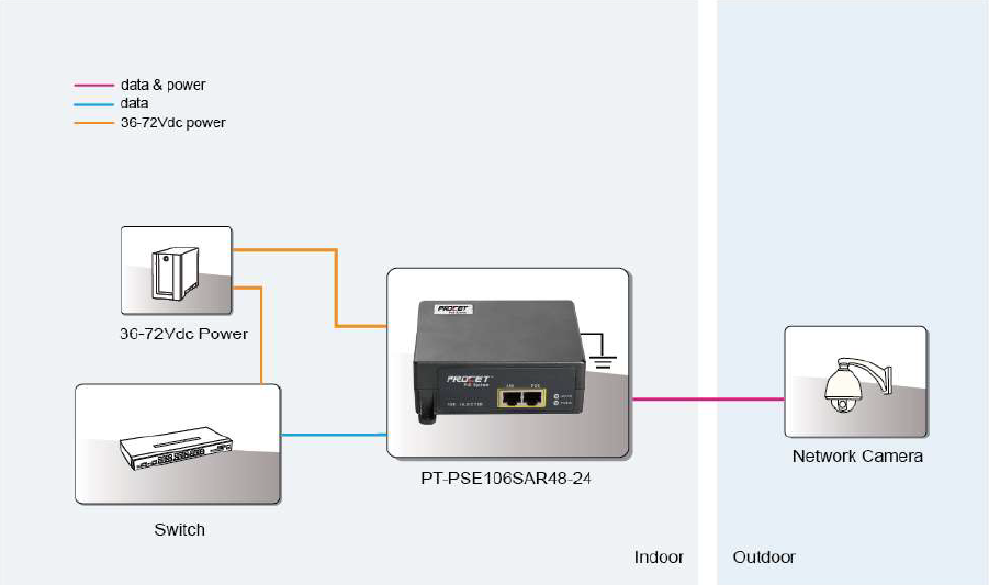 PROCET PT-PSE106SAR48-24 24Vdc 802.3AT PoE Injector 1000Mbps