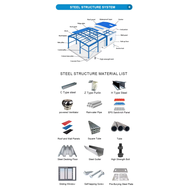 Cost-Effective Light Steel Frame Prefabricated Steel Structure Building with Recyclable Materials