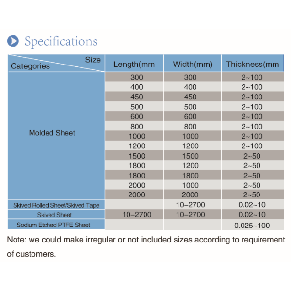100% Virgin expanded PTFE Plate for Industries Insulation Molded Compression PTFE Sheet