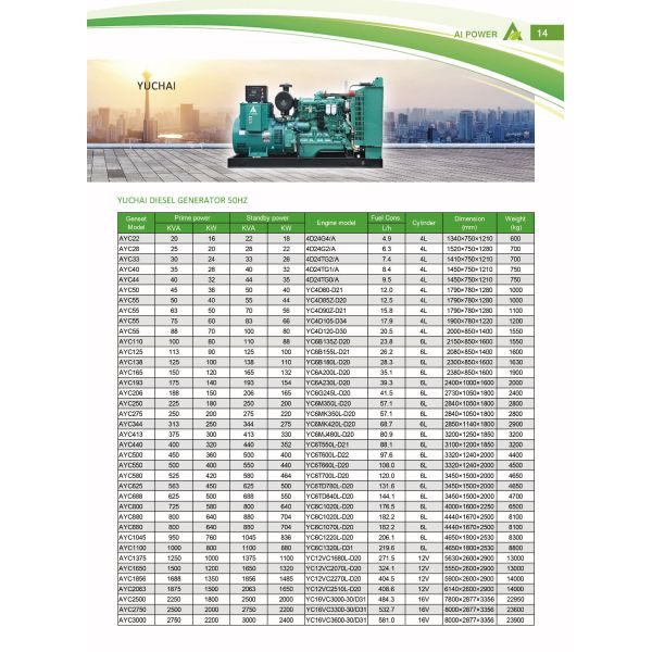 3 Phase Whole House Chinese Diesel Generator ISO9001 800A Synchronization 485 KW