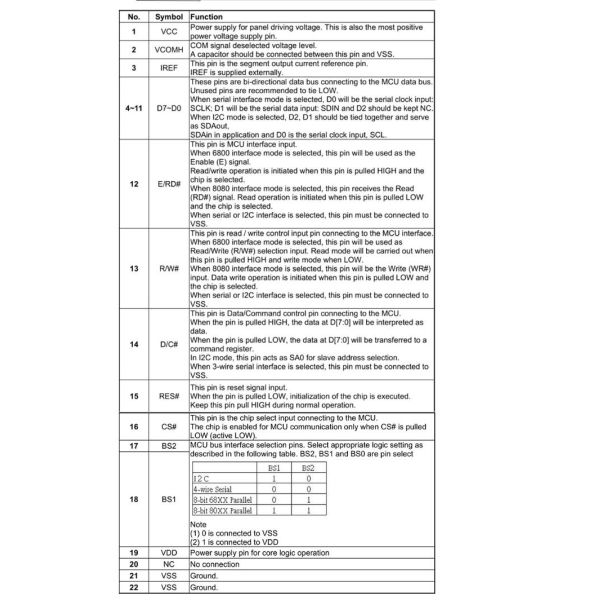 2.7 Inch PMOLED Display Module With PCBA, 128*64 Resolution, 24 PINS Parallel /I2C 4-Wire SPI Interface