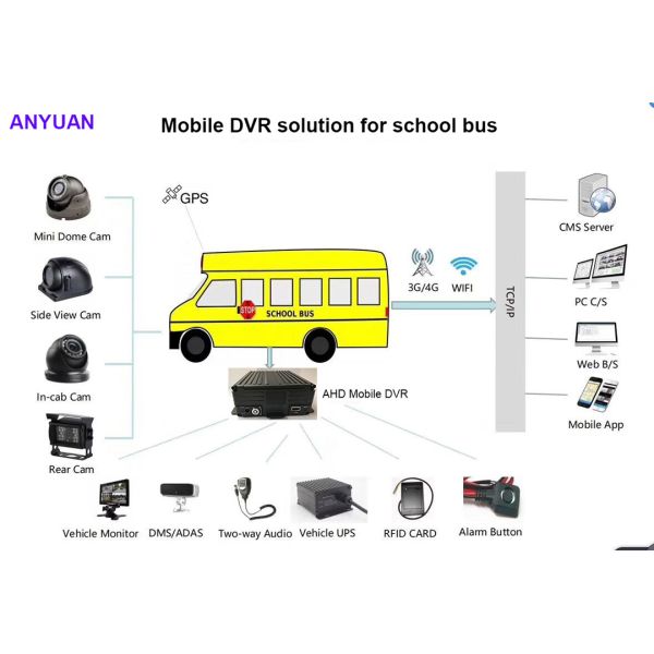 2TB HDD Mobile DVR