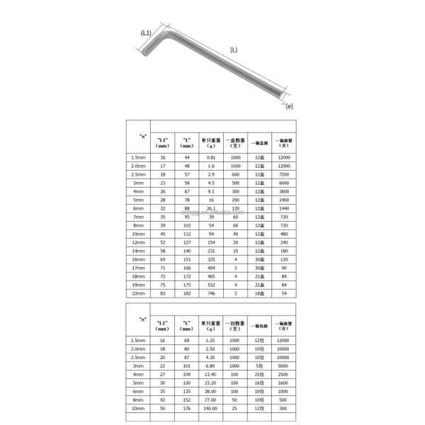 Durable L-shaped Hex Wrench Set Carbon Steel 3mm 4mm 5mm 6mm Industrial Grade Allen Key Set Max Torque Capacity 2000lb-ft