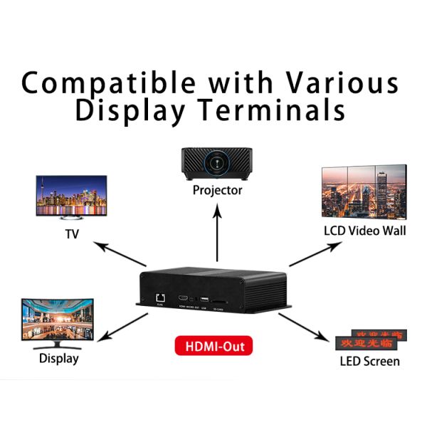 RK3288 Android Media Player Box 4K Ultra HD Commercial Digital Signage Controller for Retail Advertising