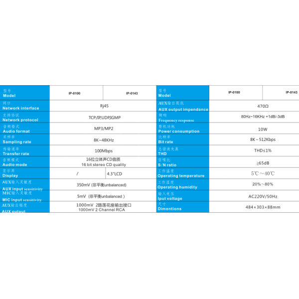 10w Power Consumption IP Decoding Terminal With One 10/ 100M RJ45 Network Interface
