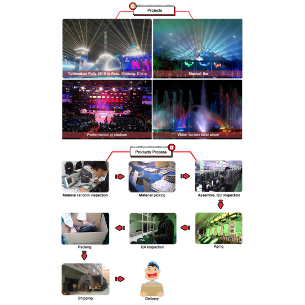 1CH Digital Stage Lighting Dimmer Controller with DMX Control LCD Display 2200W Max Load for LED Lights
