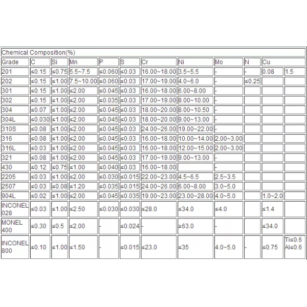 2207 347 Stainless Steel Structural Beams Stainless Structural Shapes Chromated Oiled