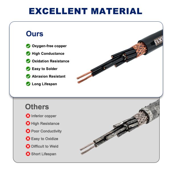 WDZ-KYJYRP Low Smoke Zero Halogen Pair Twisted Individual Shielded Control Cable for Precision Instrument, DCS & Fire Alarm Differential Signal