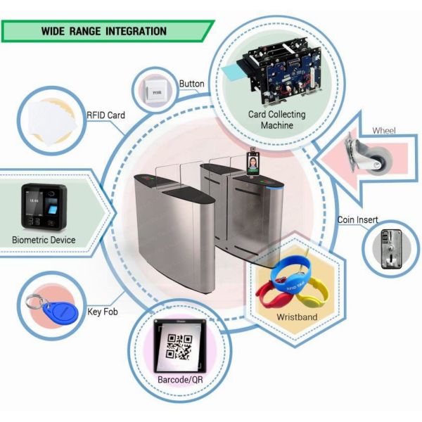 Biometric Access Control System Speed Swing Turnstile Gate Access Control Gate Swing Barrier