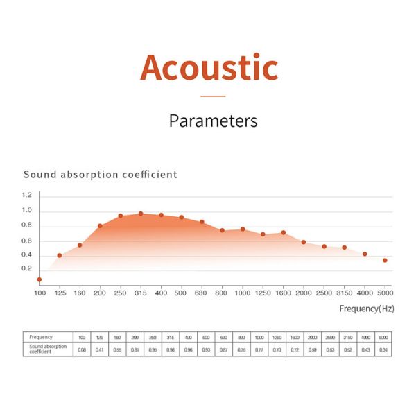 Multi Layer Micro Perforated Acoustic Panels for Enhanced Sound Absorption