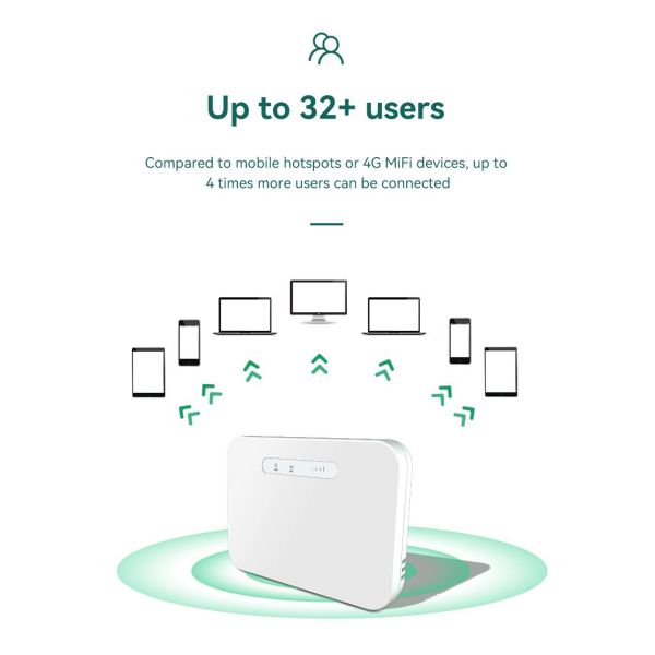 Battery Powered 11AC 4G LTE Dual Band Access Point Router Suitable for Enterprise Wireless Solutions