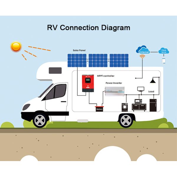 600W DIY RV/Boat Kits Solar System flexible rv solar panel+controller+inverter outdoor