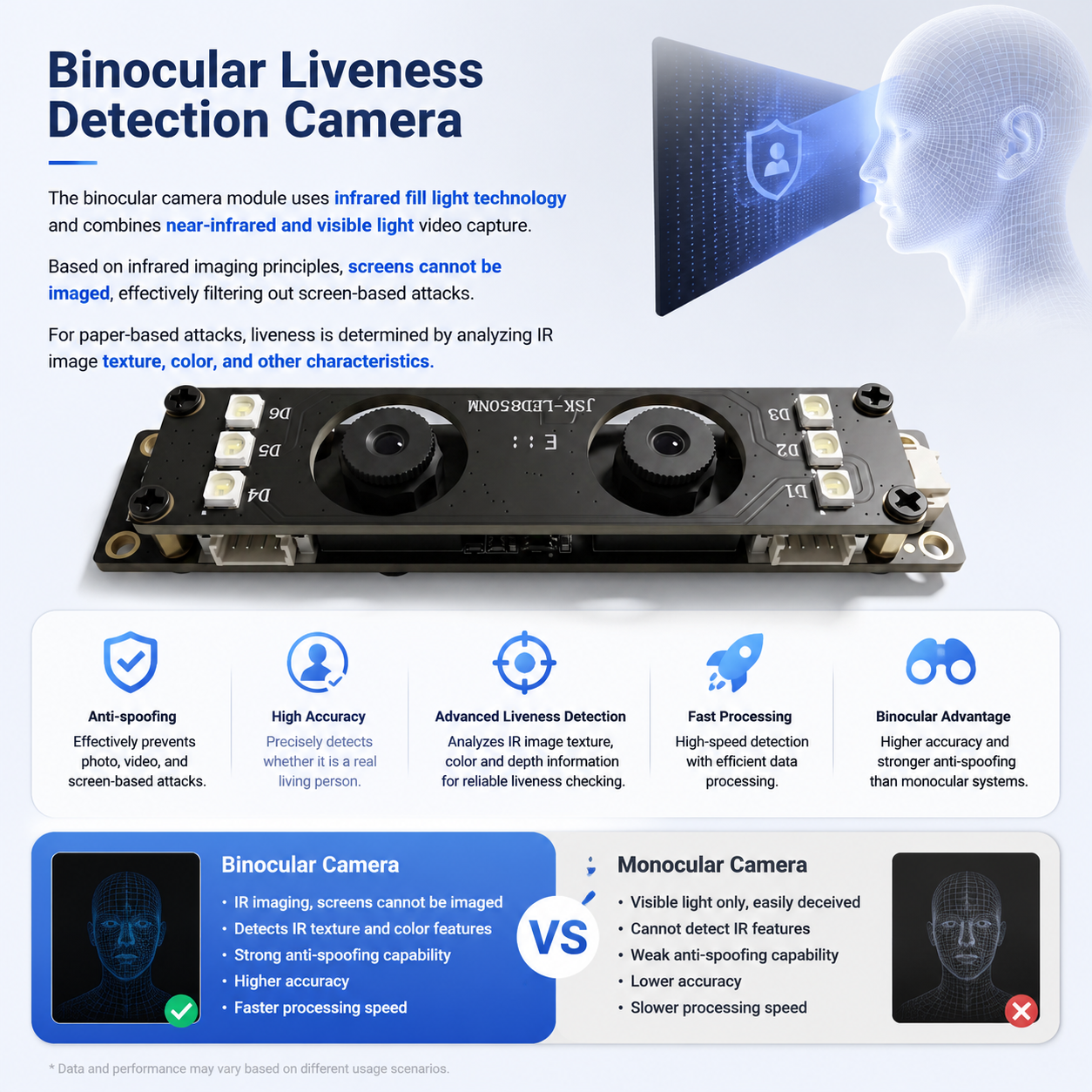 JP-S8130 1920x1080 USB 2.0 WDR Binocular Camera Module for Live Face Recognition Detection
