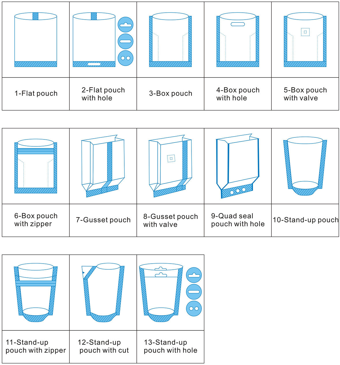 Premade Bag Horizontal Packaging Machine with Automatic Zipper Multi-Function Sachet Filler Pouch/Bag Packer for Food Juice