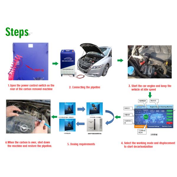 Intake Valve Hydrogen Carbon Cleaning Machine / Fuel System Engine Decarboniser Machine