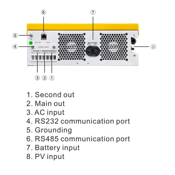 Single Phase Pure Sine Wave 48V Hybrid Solar Inverter 6.2KVA Off Grid MPPT Capable Without Battery Operation