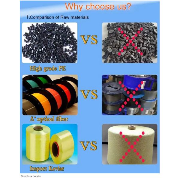Filling Compound Single Mode Armored Rodent Proof Fiber Optic Cable