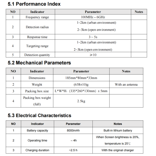PL2-Pro performance specifications table part 1