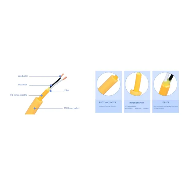 Floating Cable 300V TPE Sheath Tinned Copper Core