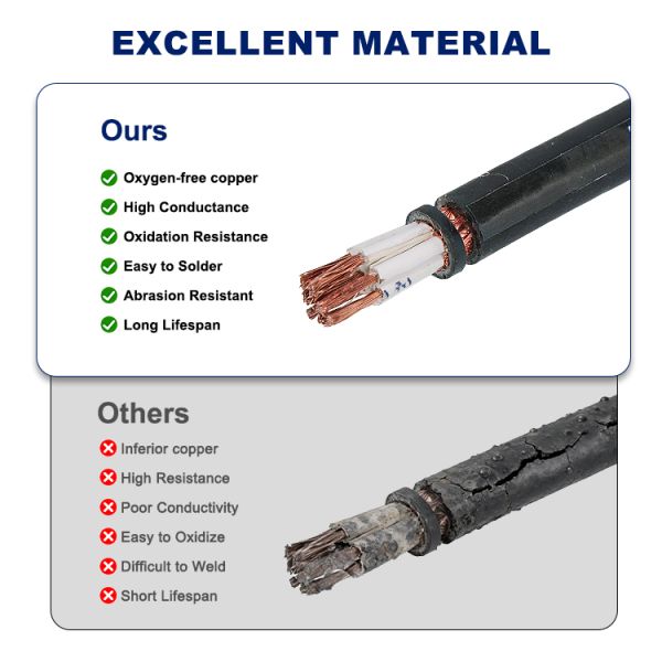 XLPE Flexible Shielded Control Cable With Low Smoke Zero Halogen
