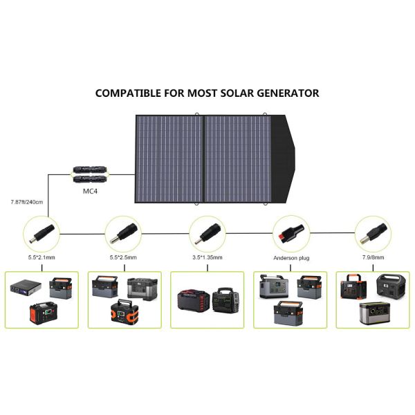Portable Solar Panel Folding Solar Panel Module 100W Ultralight Backpacking