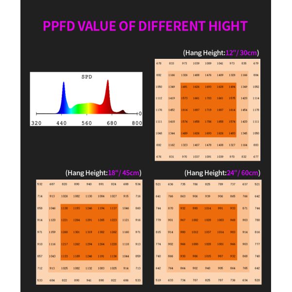 800W Full Spectrum LED Grow Light with Samsung LM301h Chips 3.1μmol/J