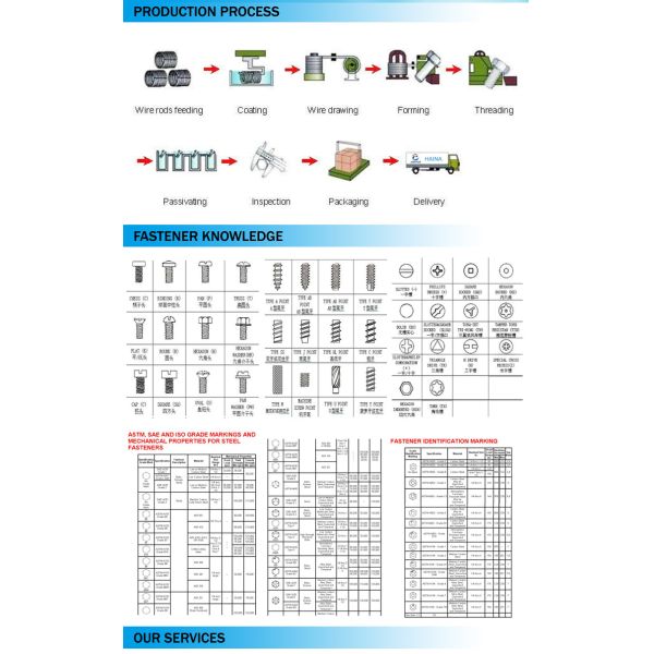 thread Carbon Steel Grade 4.8 8.8 Hex Head Bolts and Nuts with Washer