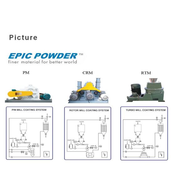 Surface Coated Machine Modification Machine 45 - 5 Micron Ultra Superfine Powder