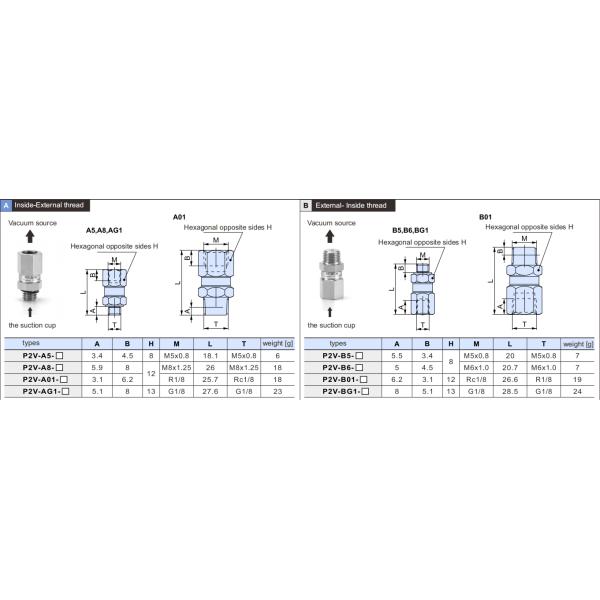 Vacuum Logical Valve P2V Combined With Vacuum Suction Cup For handling Workpieces