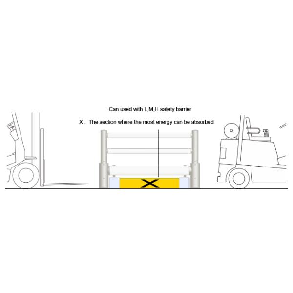 A44: Kerb Direct Barriers Rack End Guard Racking upright Protector safety barrier Anti-Collision Guardrails