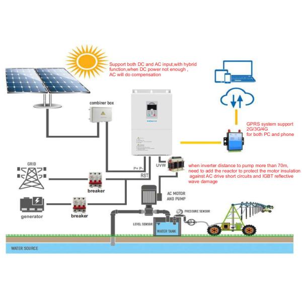 350KW Solar Pumping Inverter AC For Submersible Pumps And Centrifugal Pumps