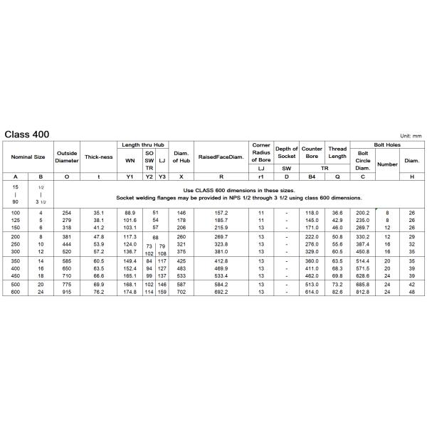 Slip On Stainless Steel Pipe Flanges In Piping Systems