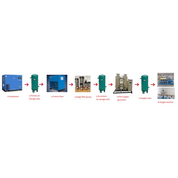 Customizable Booster Core Components Oxygen Generator for Medical Industry