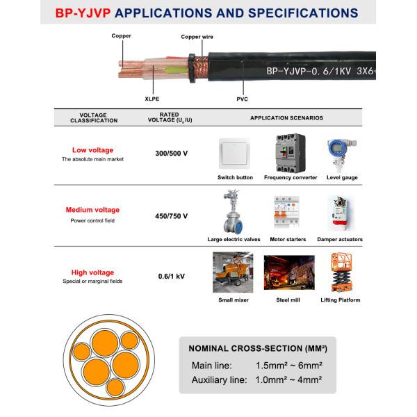 BPYJVP Variable Frequency Drive Cable 220V 380V XLPE VFD Cables