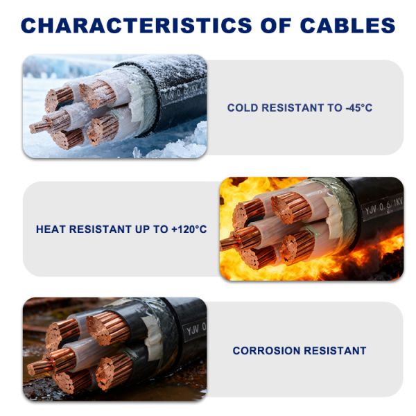 IEC & GB Certified Fixed Installation Copper Cabling for Commercial Building, Industrial Plant & Urban Distribution Network Bulk Project Procurement