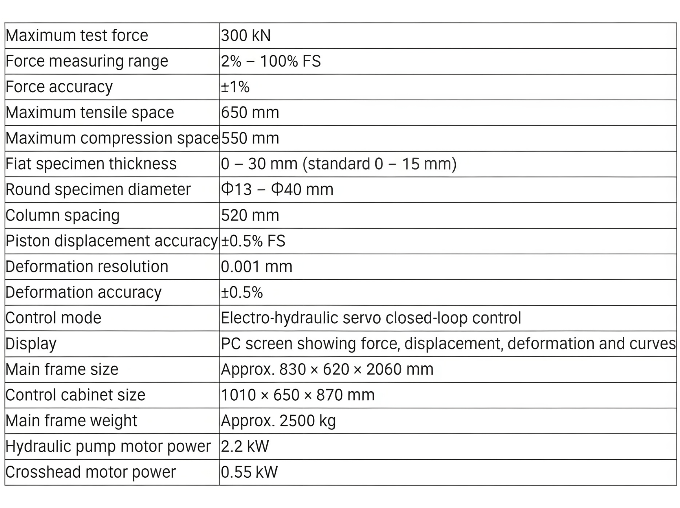 30 Ton Hydraulic Servo Loading Universal Tensile Strength Testing Machine for Metal Materials