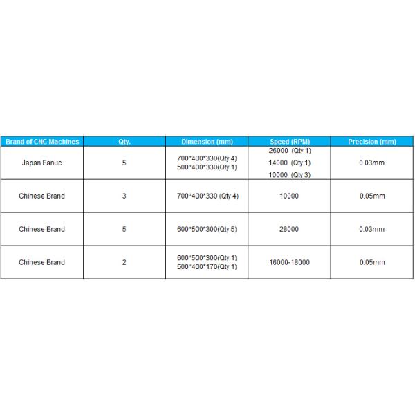 Textured Automotive Injection Molding , Alloy CNC Rapid Prototyping Parts