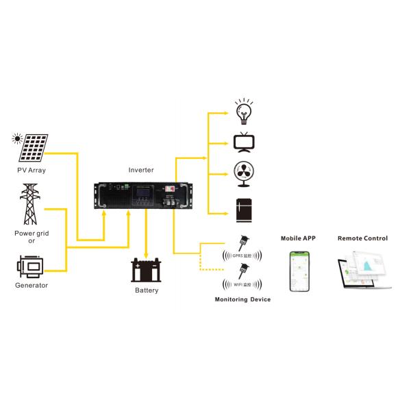 Off Grid Solar Inverter 3000w Pure Sine Wave Power Inverter Rack Mount Type
