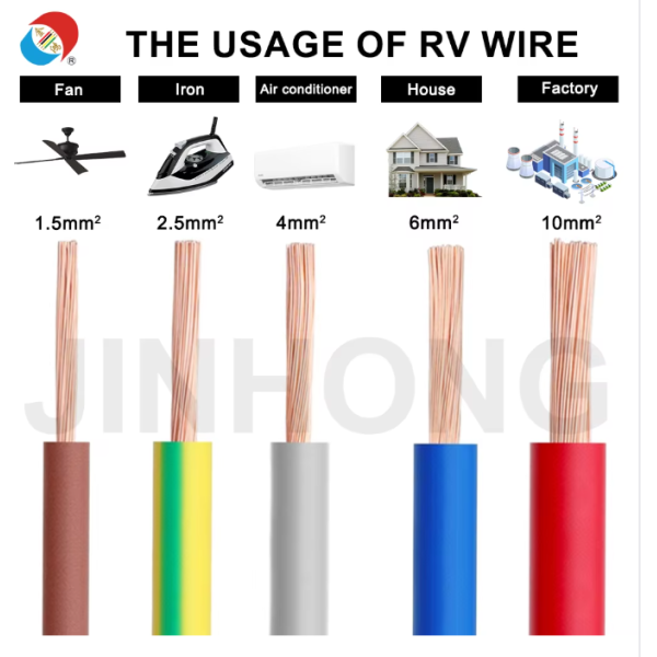 CCC RV PVC Wire Cable Flexible Electrical Cable Wire Connection Copper