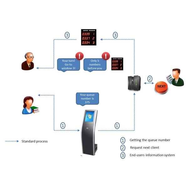 Free Stand LCD Counter Arabic Multilingual Customer Queuing System